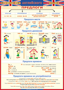 Таблица "Грамматика английского языка. Предлоги" (100х140 сантиметров, винил) - fgospostavki.ru - Александров