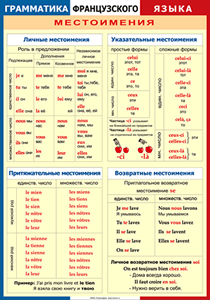 Таблица "Грамматика французского языка. Местоимения" (100х140 сантиметров, винил) - fgospostavki.ru - Александров
