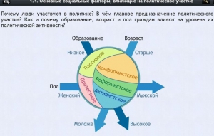 Интерактивные курсы. Обществознание 9 классы. Базовый - fgospostavki.ru - Александров