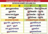 Комплект таблиц "Правописание гласных в корне слова" - fgospostavki.ru - Александров