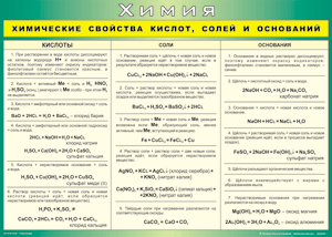 Таблица "Химические свойства кислот, солей и оснований" (100х140 сантиметров, винил) - fgospostavki.ru - Александров