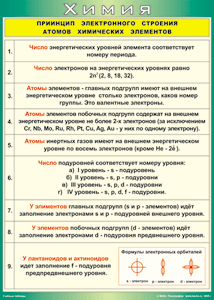 Таблица "Принцип электронного строения атомов химических элементов" (100х140 сантиметров, винил) - fgospostavki.ru - Александров