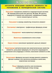 Таблица "Алгоритм описания свойств элемента по положению в периодической системе" (100х140 сантиметров, винил) - fgospostavki.ru - Александров