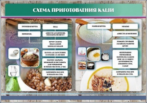 Стенд "Схема приготовления каши" - fgospostavki.ru - Александров