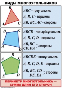 Комплект таблиц по математике для начальной школы. Математика 4 класс - fgospostavki.ru - Александров