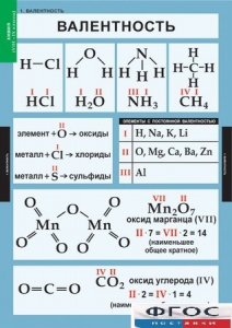 Комплект таблиц. Химия. 8-9 классы. - fgospostavki.ru - Александров