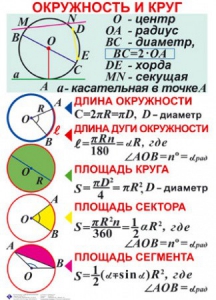 Комплект таблиц. Геометрия 7-11 класс - fgospostavki.ru - Александров