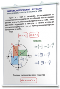 Плакаты по математике для оформления кабинета. - fgospostavki.ru - Александров