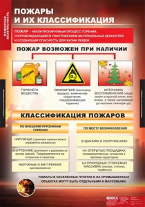 Комплект таблиц. ОБЖ. Пожарная безопасность. - fgospostavki.ru - Александров
