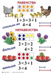 Комплект таблиц по математике для начальной школы. Математика 1 класс - fgospostavki.ru - Александров