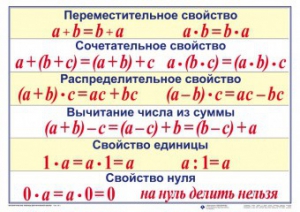 Математические таблицы для начальной школы - fgospostavki.ru - Александров