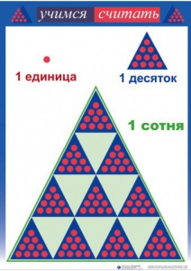 Приемы устных вычислений "Учимся считать" - fgospostavki.ru - Александров