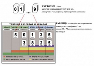 Интерактивная таблица по математике для начальных классов "Разряды и классы чисел" - fgospostavki.ru - Александров