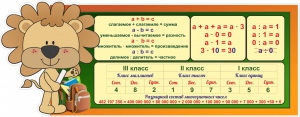 Стенд "Математика для начальных классов" - fgospostavki.ru - Александров