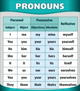 Стенд "Местоимения" - fgospostavki.ru - Александров