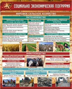 Стенд "Социально-экономическая география. Сельское хозяйство" - fgospostavki.ru - Александров