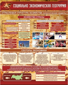 Стенд "Социально-экономическая география. Отраслевая структура хозяйства" - fgospostavki.ru - Александров