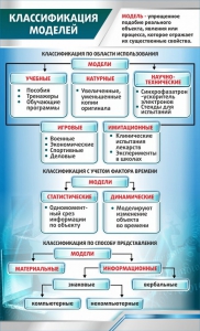 Стенд "Классификация моделей" - fgospostavki.ru - Александров