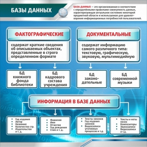 Стенд "Базы данных" - fgospostavki.ru - Александров