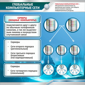 Стенд "Глобальные компьютерные сети" - fgospostavki.ru - Александров