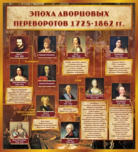 Стенд "Эпоха дворцовых переворотов" - fgospostavki.ru - Александров