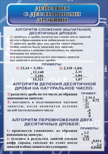 Стенд "Действия с десятичными дробями" - fgospostavki.ru - Александров