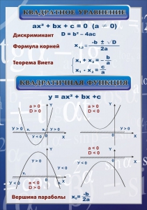Стенд "Квадратное уравнение" Вариант 2 - fgospostavki.ru - Александров
