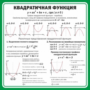 Стенд "Квадратичная функция" - fgospostavki.ru - Александров