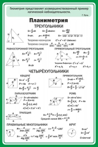 Стенд "Планиметрия" - fgospostavki.ru - Александров