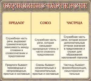 Стенд "Служебные части речи" - fgospostavki.ru - Александров