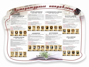 Стенд "Литературные направления" - fgospostavki.ru - Александров