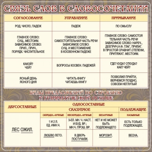 Стенд "Связь слов в словосочетании" - fgospostavki.ru - Александров