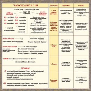 Стенд "Правописание Н и НН" - fgospostavki.ru - Александров