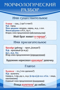 Стенд "Морфологический разбор" - fgospostavki.ru - Александров