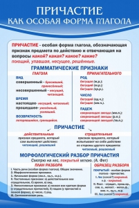 Стенд "Причастие как особая форма глагола" - fgospostavki.ru - Александров