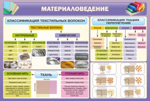 Стенд "Материаловедение" - fgospostavki.ru - Александров