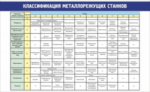 Стенд "Классификация металлорежущих станков" - fgospostavki.ru - Александров