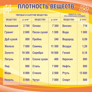 Стенд "Плотность веществ" - fgospostavki.ru - Александров