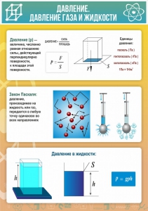 Стенд "Давление газа и жидкости" - fgospostavki.ru - Александров