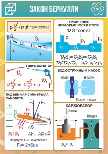 Стенд "Закон Бернулли" - fgospostavki.ru - Александров