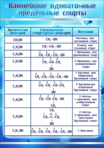 Стенд "Важнейшие одноатомные предельные спирты" - fgospostavki.ru - Александров