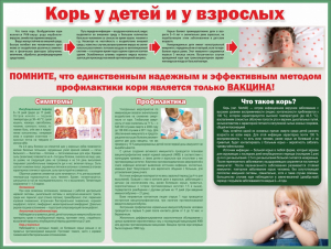 Стенд "Корь у детей и взрослых" - fgospostavki.ru - Александров
