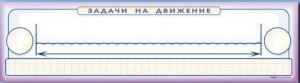 Панно (демонстрационное) магнитно-маркерное "Задачи на движение" + комплект тематических магнитов - fgospostavki.ru - Александров