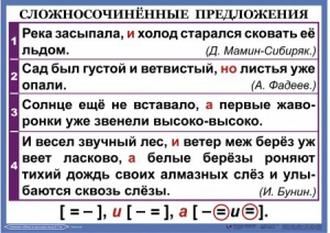 Комплект таблиц. Орфография и пунктуация 6-7 класс - fgospostavki.ru - Александров