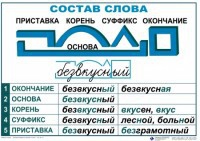 Комплект таблиц "Основные правила и понятия по русскому языку" - fgospostavki.ru - Александров