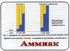Тест-система «Аммиак» - fgospostavki.ru - Александров