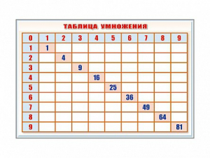 Фрагмент (демонстрационный) маркерный "Таблица умножения" - fgospostavki.ru - Александров