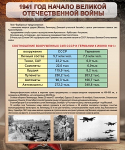 Стенд "1941 год. Начало великой отечественной войны" - fgospostavki.ru - Александров