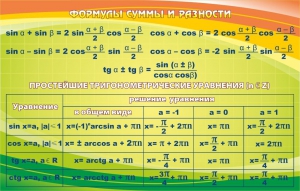 Стенд "Формулы суммы и разности" - fgospostavki.ru - Александров