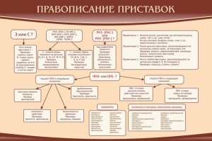 Стенд "Правописание приставок" Вариант 2 - fgospostavki.ru - Александров
